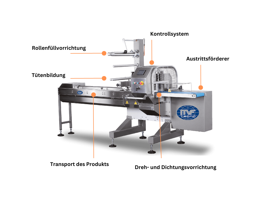 Flowpack Der maßgebliche Ratgeber mit Anwendungsbeispielen und 8